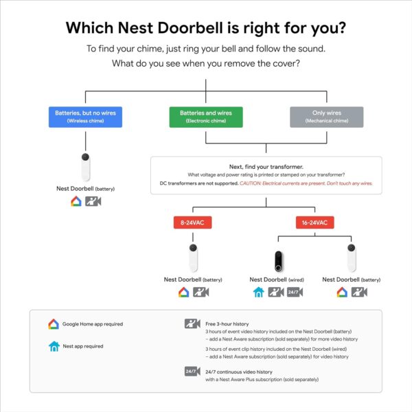 Google_Nest_Doorbell
