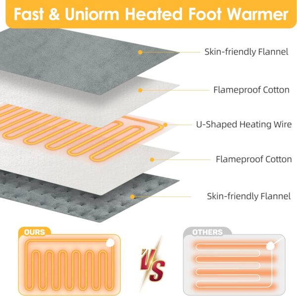 Electric Heated Foot Warmer